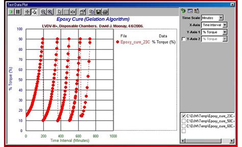 brookfield viscosity spindle conversion chart.